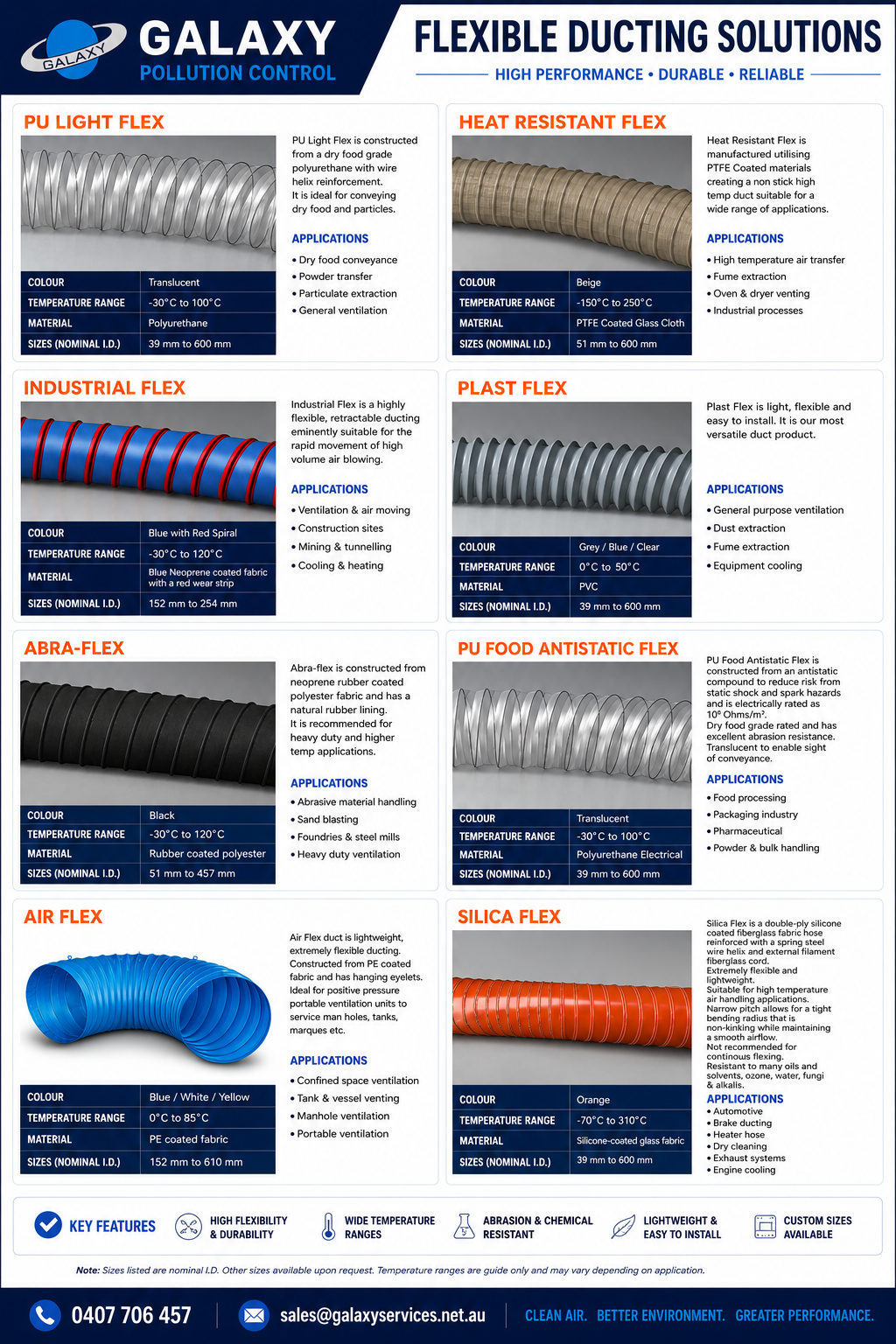 Flexible · Product range