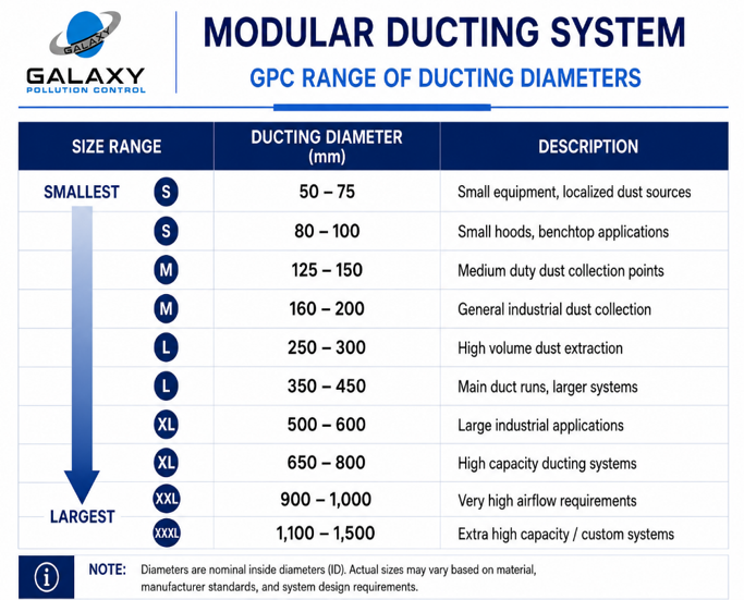 Modular · Diameters