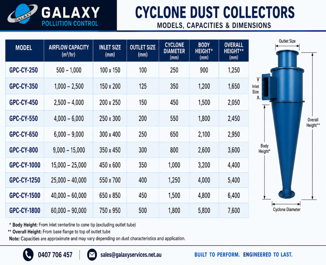 Cyclonic · Separation unit
