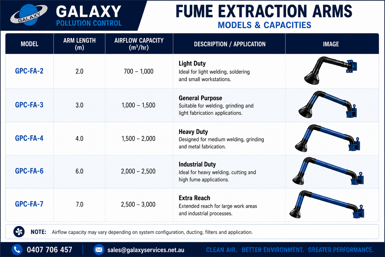 Fume Arm · Models & specifications