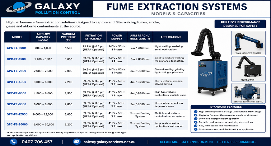 Laser / Welding Fume Extractor · Models & specifications