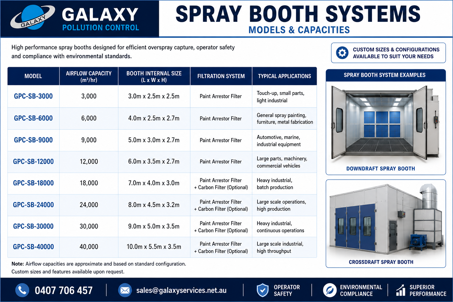 Spray Booths · System layout