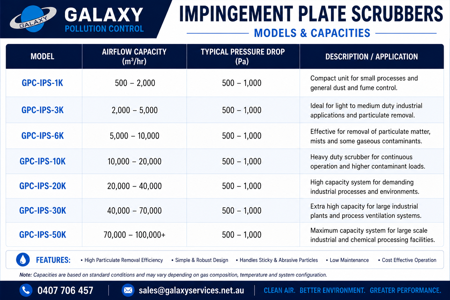 Impingement Plate Scrubber · Models & capacities